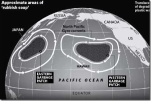 Gran parche de basura del Pacífico