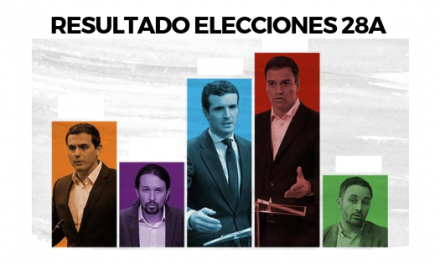 Pedro Sanchez gana las elecciones 28A